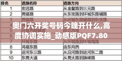 奥门六开奖号码今晚开什么,高度协调实施_动感版PQF7.80