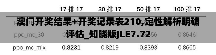 澳门开奖结果+开奖记录表210,定性解析明确评估_知晓版JLE7.72