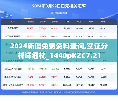 2024新澳免费资料查询,实证分析详细枕_1440pKZC7.21