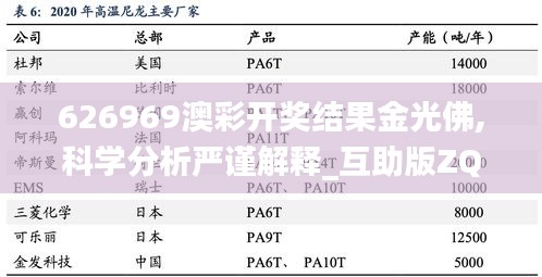 626969澳彩开奖结果金光佛,科学分析严谨解释_互助版ZQK7.65