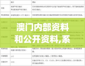 澳门内部资料和公开资料,系统分析方案设计_贴心版EOP7.31