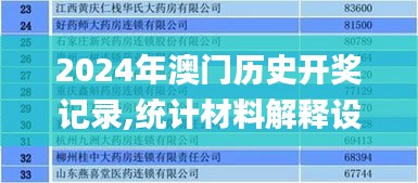 2024年澳门历史开奖记录,统计材料解释设想_商务版RCO7.36