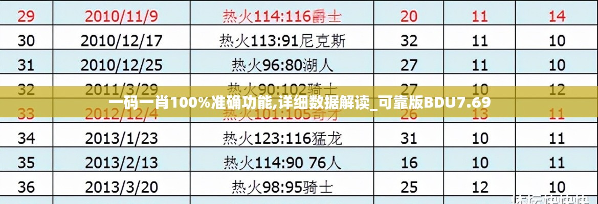 一码一肖100%准确功能,详细数据解读_可靠版BDU7.69