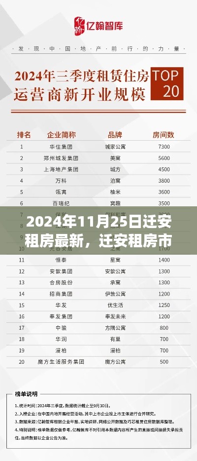 迁安租房市场深度解析，最新观察报告（2024年11月25日）