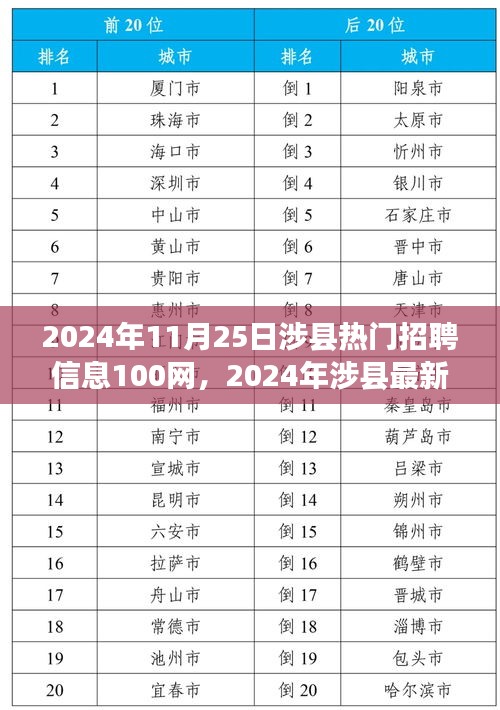 涉县最新热门招聘信息汇总（2024年11月版）