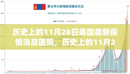 历史上的11月28日，美国疫情下的医院之光与成长自信之路