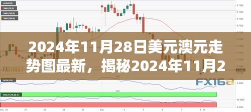 揭秘，2024年11月28日美元与澳元走势图分析预测及最新动态观察