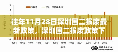 深圳国二报废政策多元观点探讨，最新动态与历年变化解读