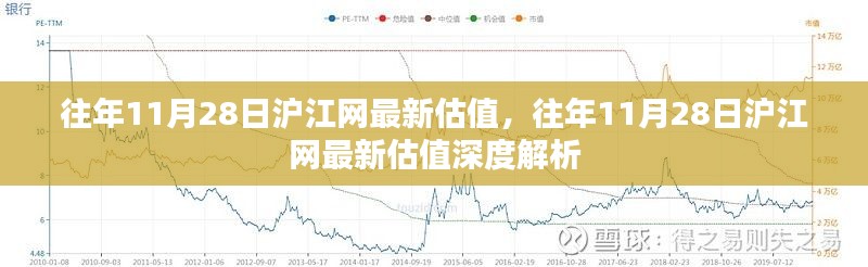 往年11月28日沪江网最新估值及其深度解析