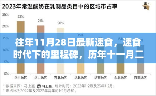 历年十一月二十八日速食文化回顾，里程碑式的进步与速食时代的新篇章