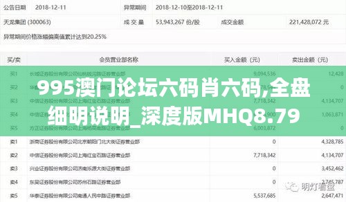 995澳门论坛六码肖六码,全盘细明说明_深度版MHQ8.79