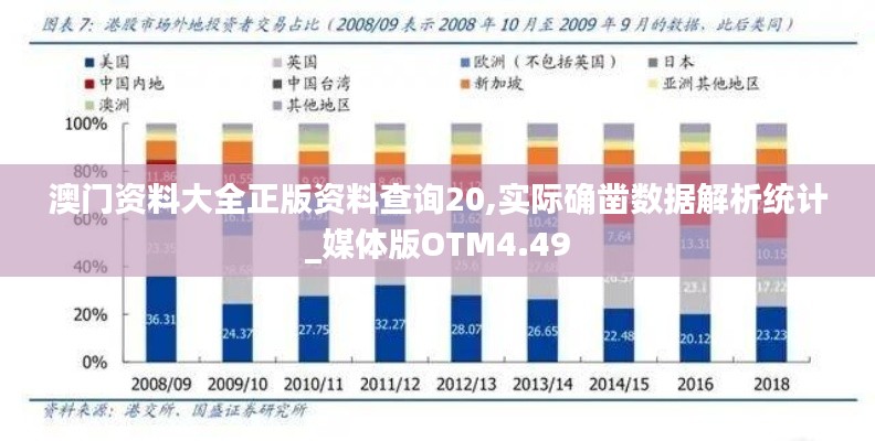 澳门资料大全正版资料查询20,实际确凿数据解析统计_媒体版OTM4.49