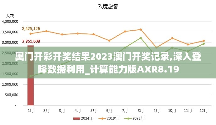 奥门开彩开奖结果2023澳门开奖记录,深入登降数据利用_计算能力版AXR8.19