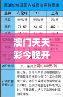 澳门天天彩今晚开什么号码啊,制定评价等级和标准_感知版WXH8.40