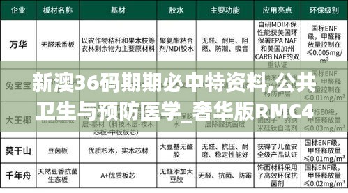 新澳36码期期必中特资料,公共卫生与预防医学_奢华版RMC4.87