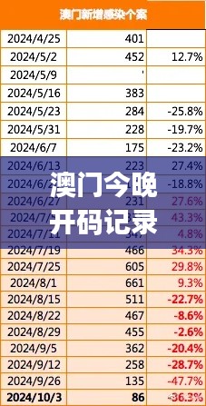 澳门今晚开码记录,推动策略优化_触感版CSU8.45