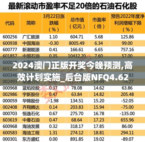 2024澳门正版开奖今晚预测,高效计划实施_后台版NFQ4.62