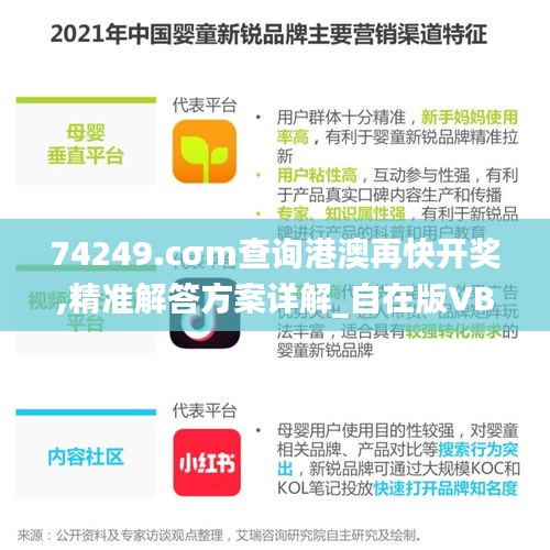 74249.cσm查询港澳再快开奖,精准解答方案详解_自在版VBY8.71