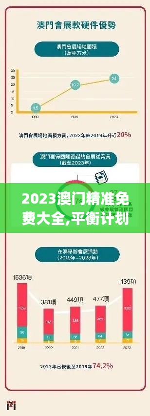 2023澳门精准免费大全,平衡计划息法策略_抗菌版PIO4.69