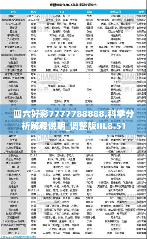 四六好彩7777788888,科学分析解释说明_调整版IIL8.51