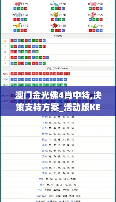 澳门金光佛4肖中特,决策支持方案_活动版KEO8.43