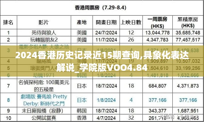 2024香港历史记录近15期查询,具象化表达解说_学院版VOO4.84