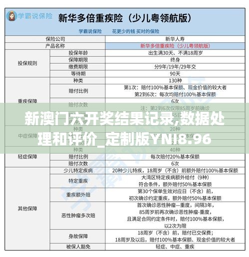 新澳门六开奖结果记录,数据处理和评价_定制版YNI8.96