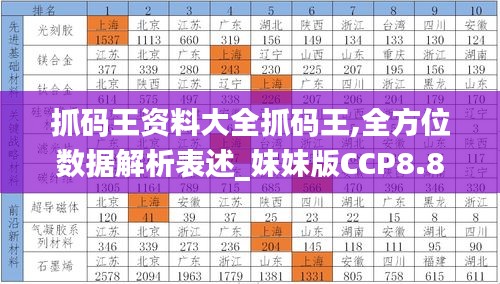 抓码王资料大全抓码王,全方位数据解析表述_妹妹版CCP8.85