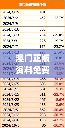 澳门正版资料免费查询,全面设计实施_迅捷版LZJ8.40