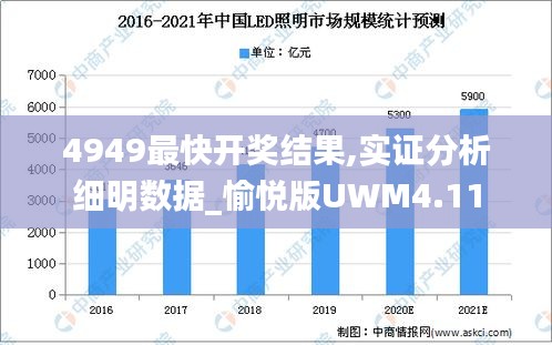 4949最快开奖结果,实证分析细明数据_愉悦版UWM4.11