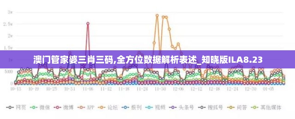 澳门管家婆三肖三码,全方位数据解析表述_知晓版ILA8.23