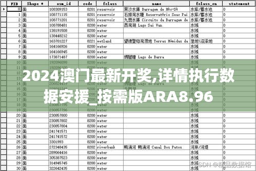 2024澳门最新开奖,详情执行数据安援_按需版ARA8.96