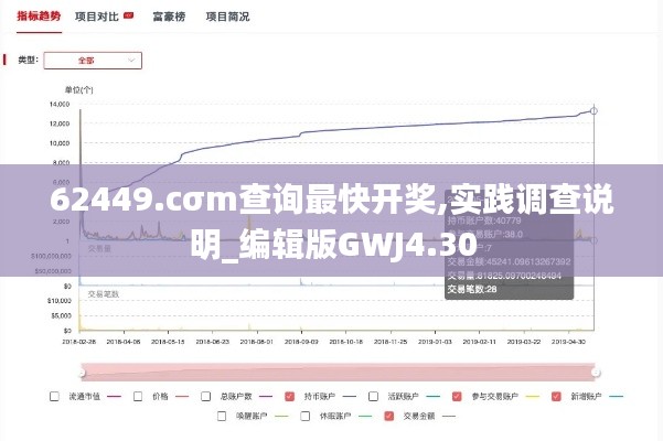 62449.cσm查询最快开奖,实践调查说明_编辑版GWJ4.30