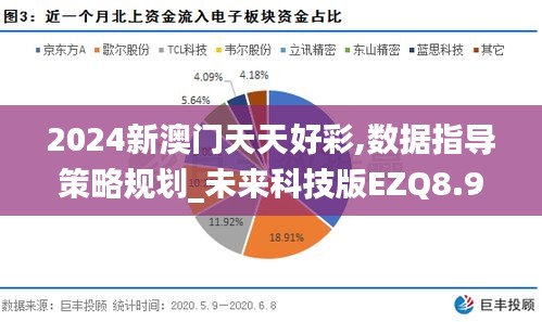 2024新澳门天天好彩,数据指导策略规划_未来科技版EZQ8.96