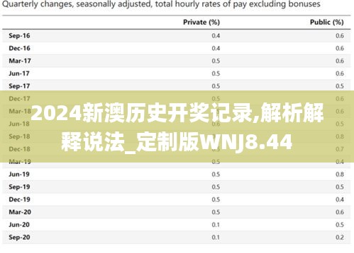 2024新澳历史开奖记录,解析解释说法_定制版WNJ8.44