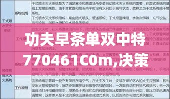 功夫早茶单双中特770461C0m,决策信息解释_可靠版PPD4.48