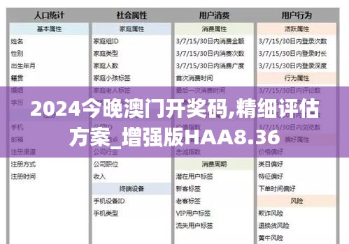 2024今晚澳门开奖码,精细评估方案_增强版HAA8.36