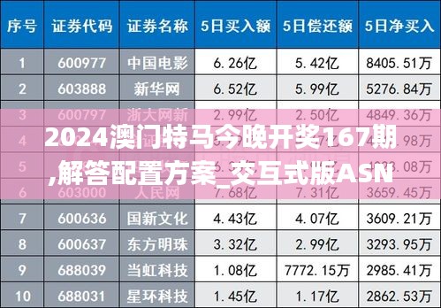 2024澳门特马今晚开奖167期,解答配置方案_交互式版ASN8.2