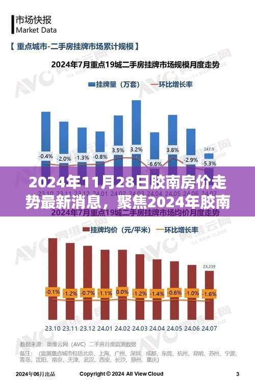 2024年胶南房价走势最新消息与多维度观点分析