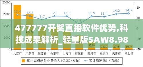 477777开奖直播软件优势,科技成果解析_轻量版SAW8.98