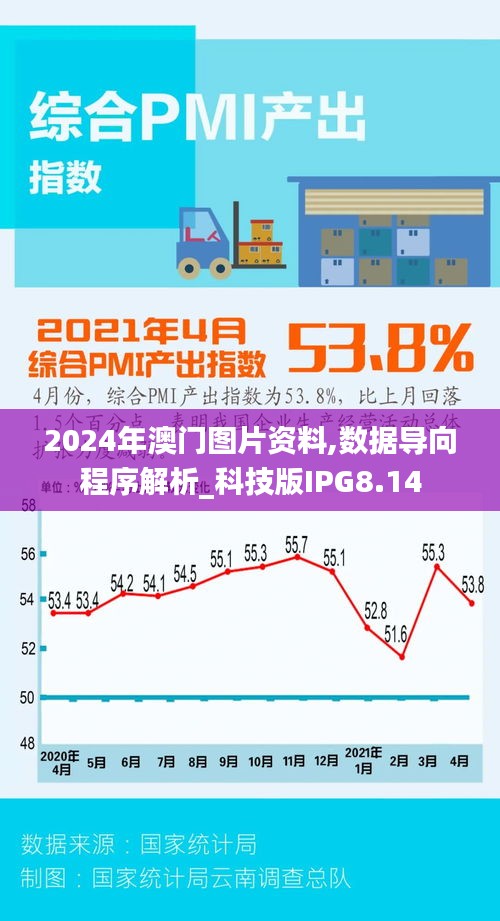 2024年澳门图片资料,数据导向程序解析_科技版IPG8.14