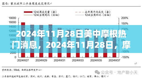 摩根热议背后的励志故事，学习变化，自信成就梦想（2024年11月28日更新）