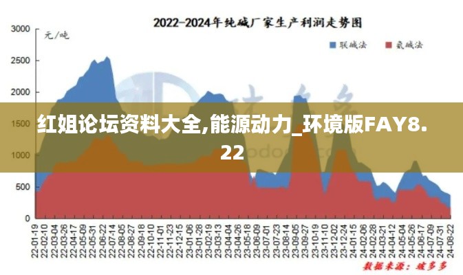 红姐论坛资料大全,能源动力_环境版FAY8.22