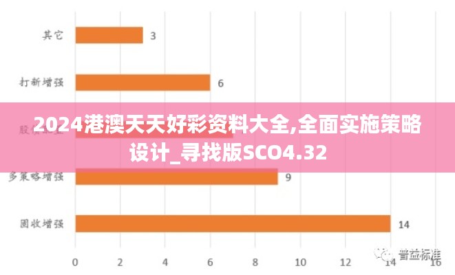 2024港澳天天好彩资料大全,全面实施策略设计_寻找版SCO4.32