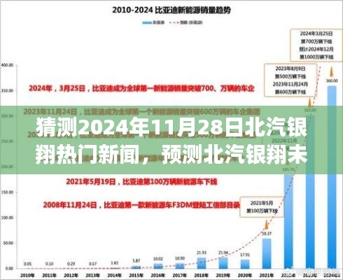 2024年11月28日北汽银翔未来新闻热点展望