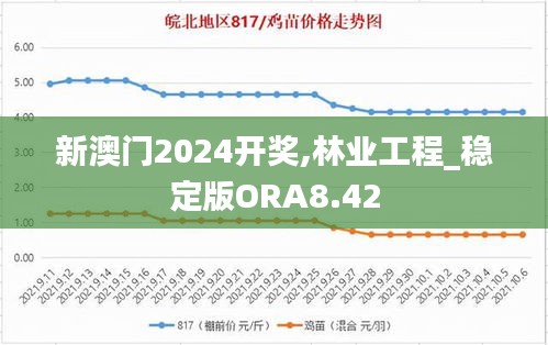 新澳门2024开奖,林业工程_稳定版ORA8.42