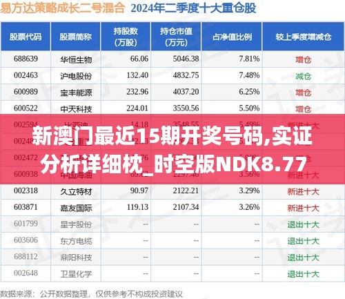 新澳门最近15期开奖号码,实证分析详细枕_时空版NDK8.77