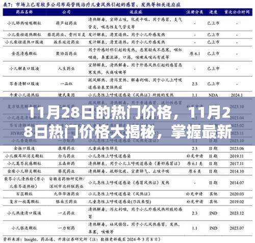 11月28日热门价格揭秘，最新潮流商品的最佳购买时机掌握