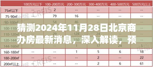 独家解读，揭秘北京商办房最新动态——聚焦2024年11月28日的深度预测与解读