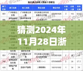 展望2024年浙江劳红武热门职位，预测未来之光揭秘职场趋势预测（独家解析）